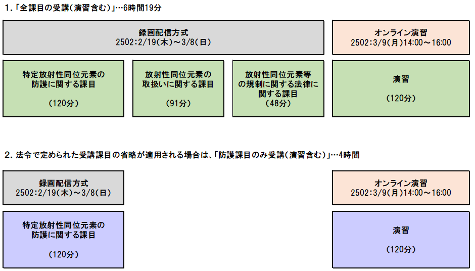 カリキュラム(eラーニング)