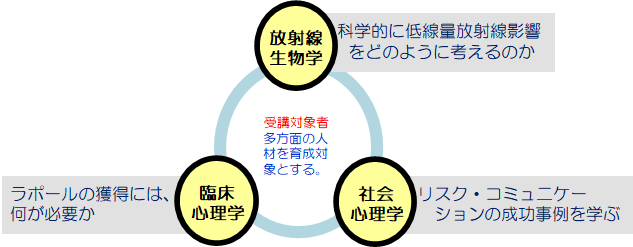 原子力安全技術センター 原子力安全技術センター