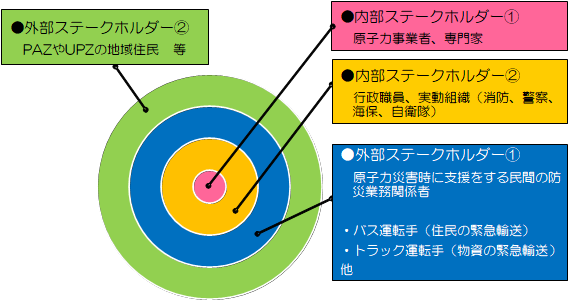 原子力安全技術センター 原子力安全技術センター