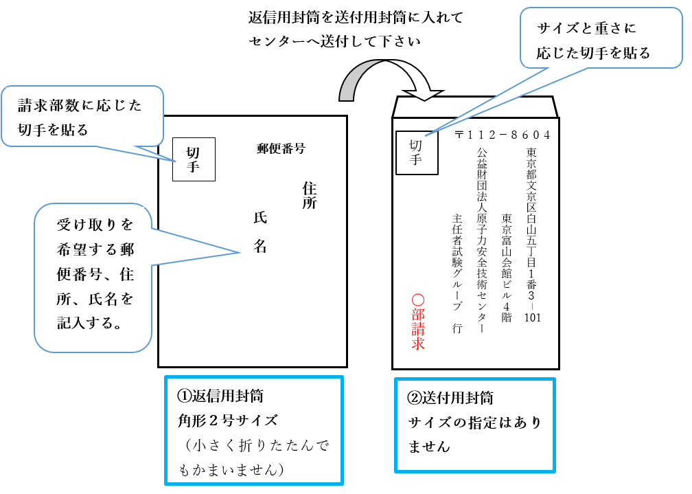 原子力安全技術センター
